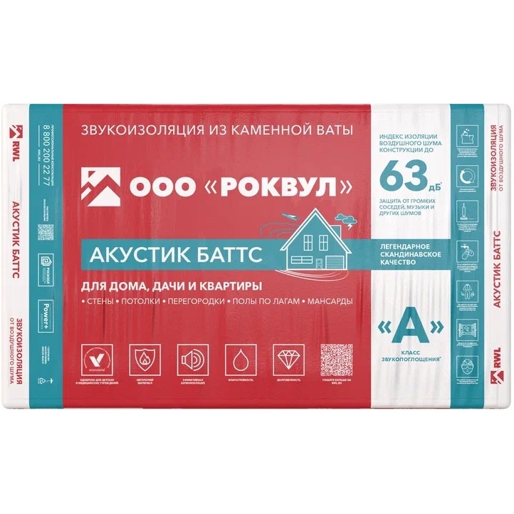 Базальтовая вата Rockwool (Роквул) Акустик Баттс 1000х600х1…