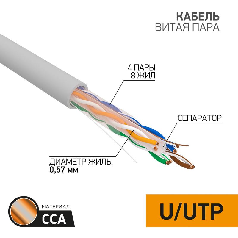 Кабель UTP  4PR  23AWG  CAT6   305м  CCA