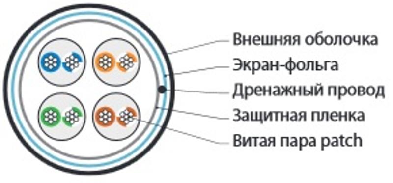 FUTP4-C5E-P26-IN-PVC-OR-305 (305 м) Кабель витая пара, экранир. F/UTP, кат. 5e, 4 пары(26 AWG), многожил. (patch), PVC
