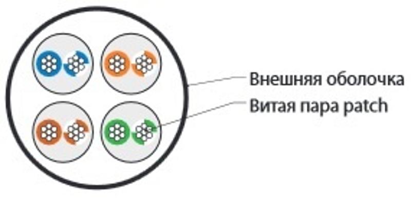 UUTP4-C5E-P24-IN-LSZH-GN-305 (305 м) Кабель витая пара, неэкранир. U/UTP, категория 5e, 4 пары (24 AWG), многожил. (patсh)