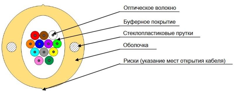 FO-DPE-IN-9S-16-LSZH-WH Кабель волоконно-оптический 9/125 (SMF-28 Ultra) одномодовый, 16 волокон, белый