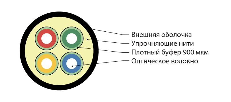 FO-DT-IN-503-4-HFLTx-AQ Кабель волоконно-оптический 50/125 (OM3) многомодовый, 4 волокна HFLTx, –40°C – +70°C, голубой (aqua)
