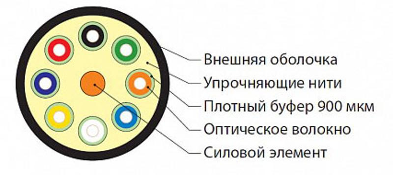 FO-DT-IN-504-8-HFLTx-MG Кабель волоконно-оптический 50/125 (OM4) многомодовый, 8 волокон HFLTx, –40°C – +70°C, маджента