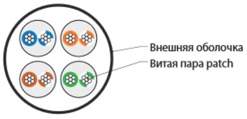 UUTP4-C5E-P24-IN-PVC-RD-100 (100 м) Кабель витая пара, неэкранир. U/UTP, категория 5e, 4 пары (24 AWG), многожил. (patсh), PVC