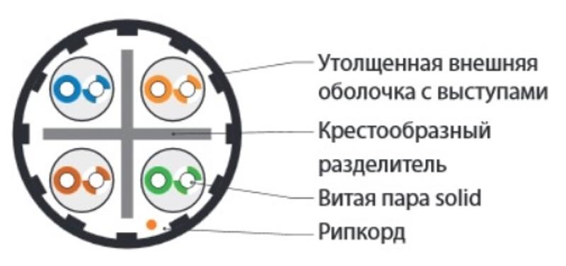 UUTP4-C6A-S23-IN-LSZH-YL-500 (500 м) Кабель витая пара, неэкранир. U/UTP, категория 6a (10GBE), 4 пары(23 AWG),одножил. (solid)