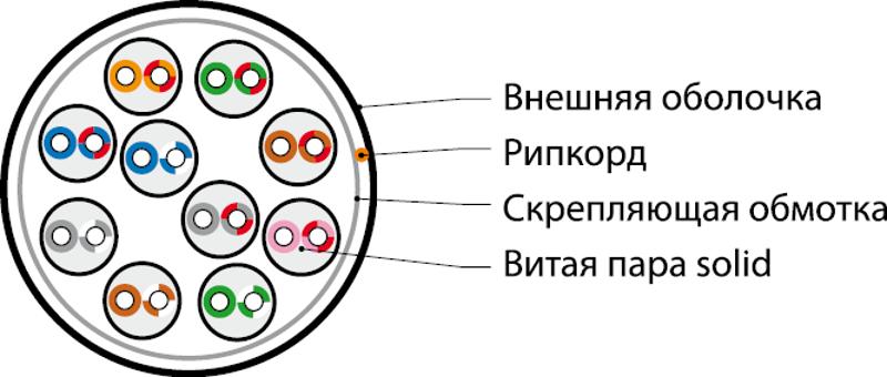 UUTP10W-C5-S24-IN-LSZH-GY Кабель витая пара U/UTP, категория 5, 10 пар (24 AWG),одножил. (solid), LSZH нг(А)-HF, серый