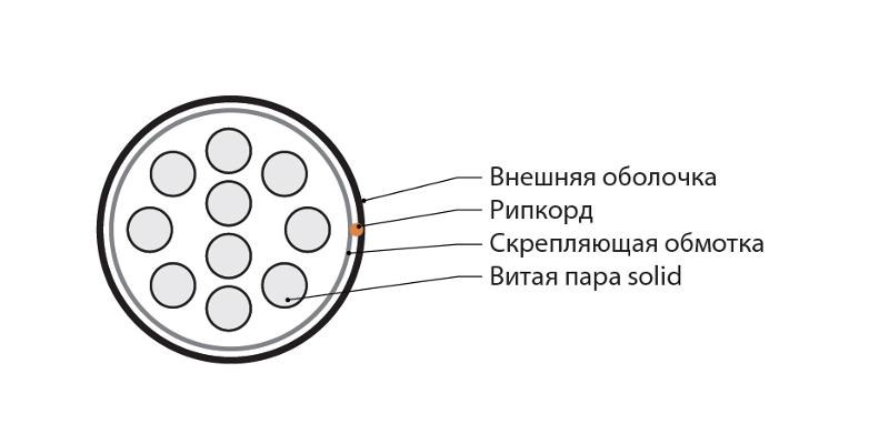 UUTP10W-C5-S24-OUT-PE-BK Кабель витая пара, неэкранир. U/UTP, категория 5, 10 пар (24 AWG),одножил. (solid)