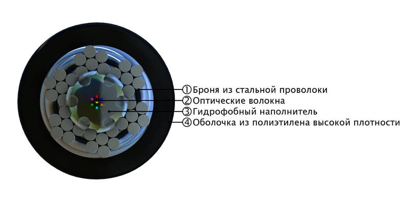 FO-AWS2-OUT-9-8-PE-BK Кабель волоконно-оптический 9/125 (G.652D) одномодовый, 8 волокон, гибкий, бронир., внешний, PE, черн.