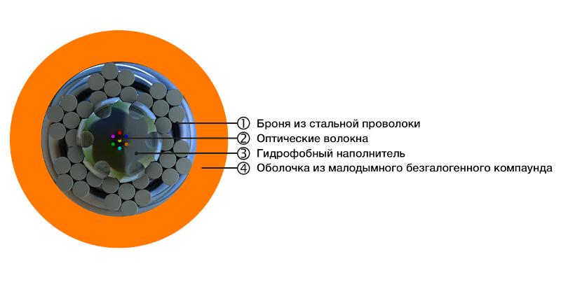 FO-AWS1-IN-50-4-LSZH-OR Кабель волоконно-оптический 50/125 (OM2) многомодовый, 4 волокна, супергибкий, бронир., нг(А)-HF