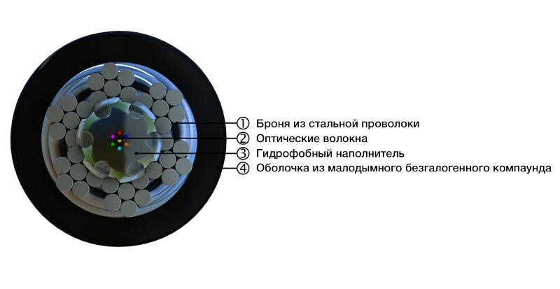 FO-AWS2-IN/OUT-50-4-LSZH-BK Кабель волоконно-оптический 50/125 (OM2) многомодовый, 4 волокна,гибкий,бронир.,LSZH,нг(А)-HF, черн.