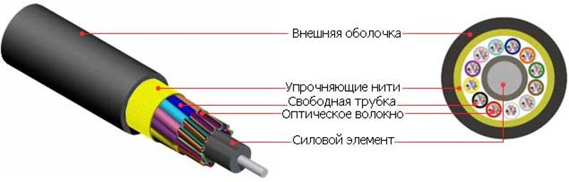 FO-MB-IN/OUT-503-12-LSZH-BK Кабель волоконно-оптический 50/125 (OM3) многомодовый, 12 волокон,  (micro bundle), LSZH, нг(А)-HF